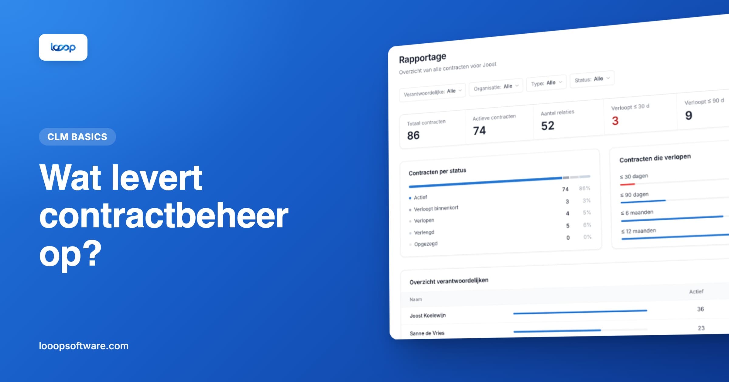 Rapportage in Looop met contracten per status, als illustratie bij de ROI van contractbeheer