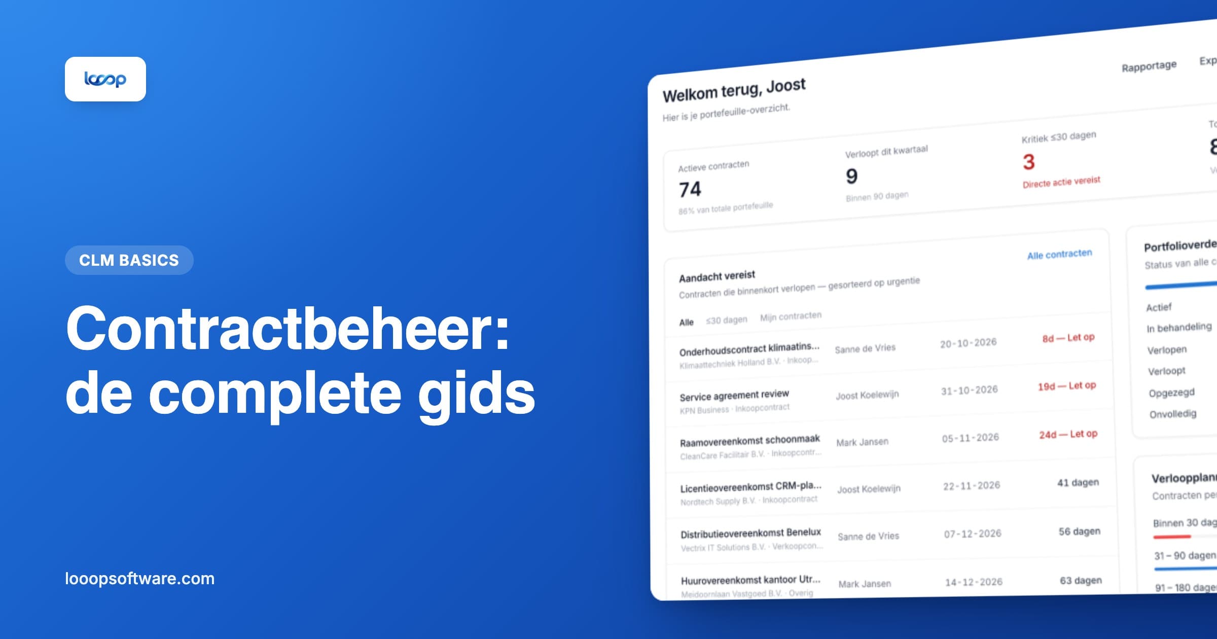 Contractbeheer-dashboard in Looop met actieve contracten en verloopplanning