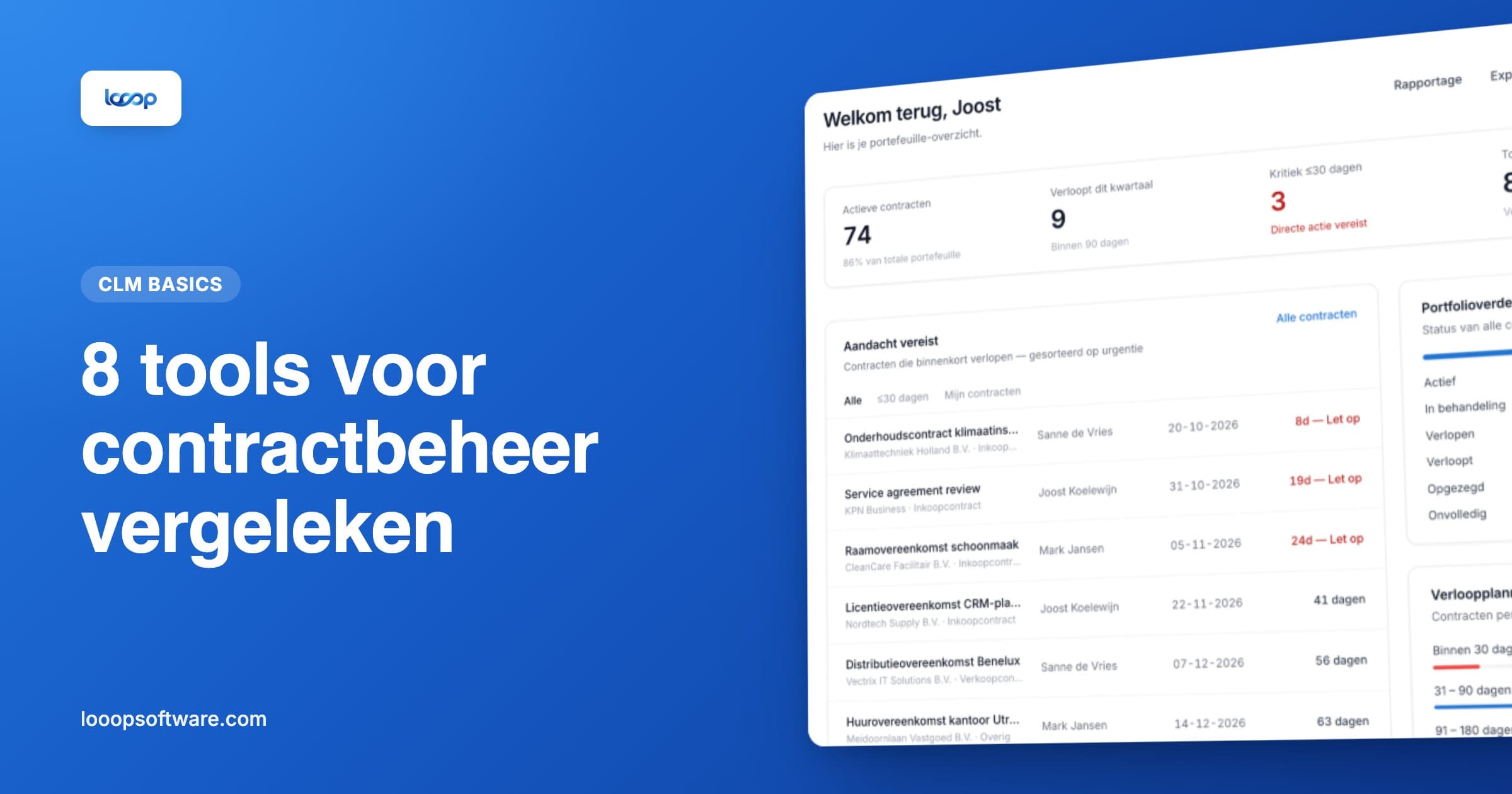 Dashboard van Looop als illustratie bij een vergelijking van contractbeheer-software