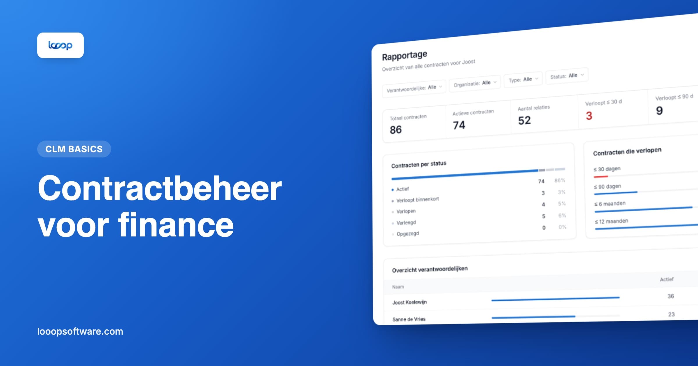 Rapportage in Looop met contracten per status als illustratie bij contractbeheer voor finance