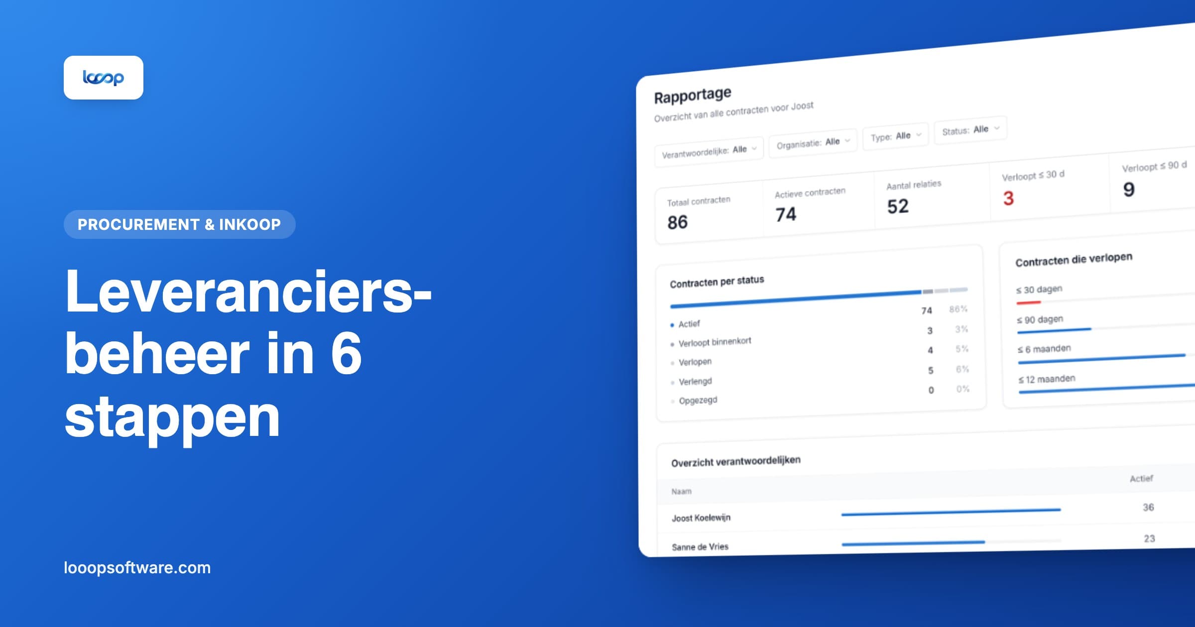 Risicobeheer en KPI's per contract in Looop, als illustratie bij leveranciersbeheer