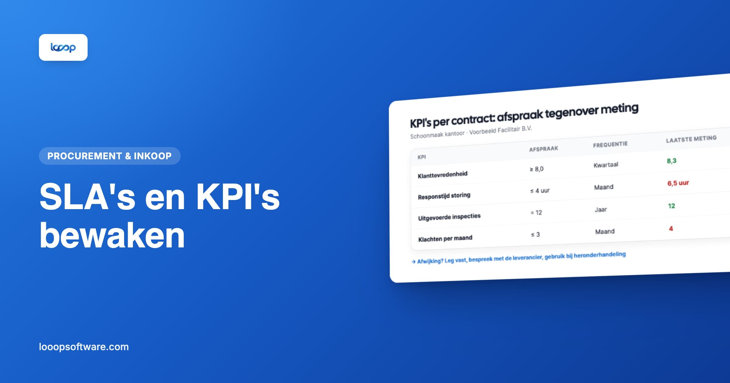 KPI's per contract met afspraak en laatste meting