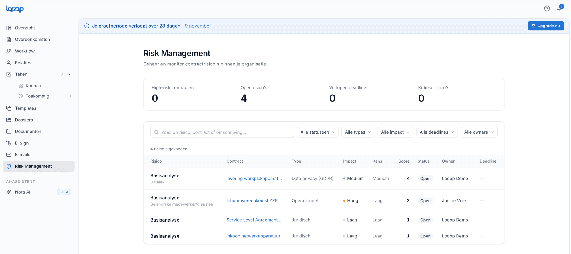 Risicobeheer in Looop met risicoscores per contract