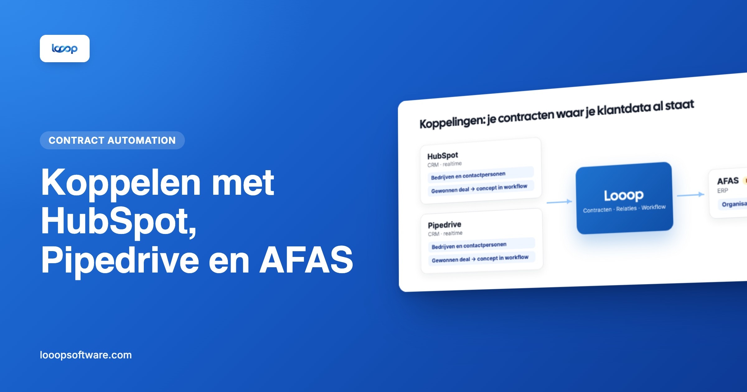 Schema van de koppelingen tussen HubSpot, Pipedrive, Looop en AFAS