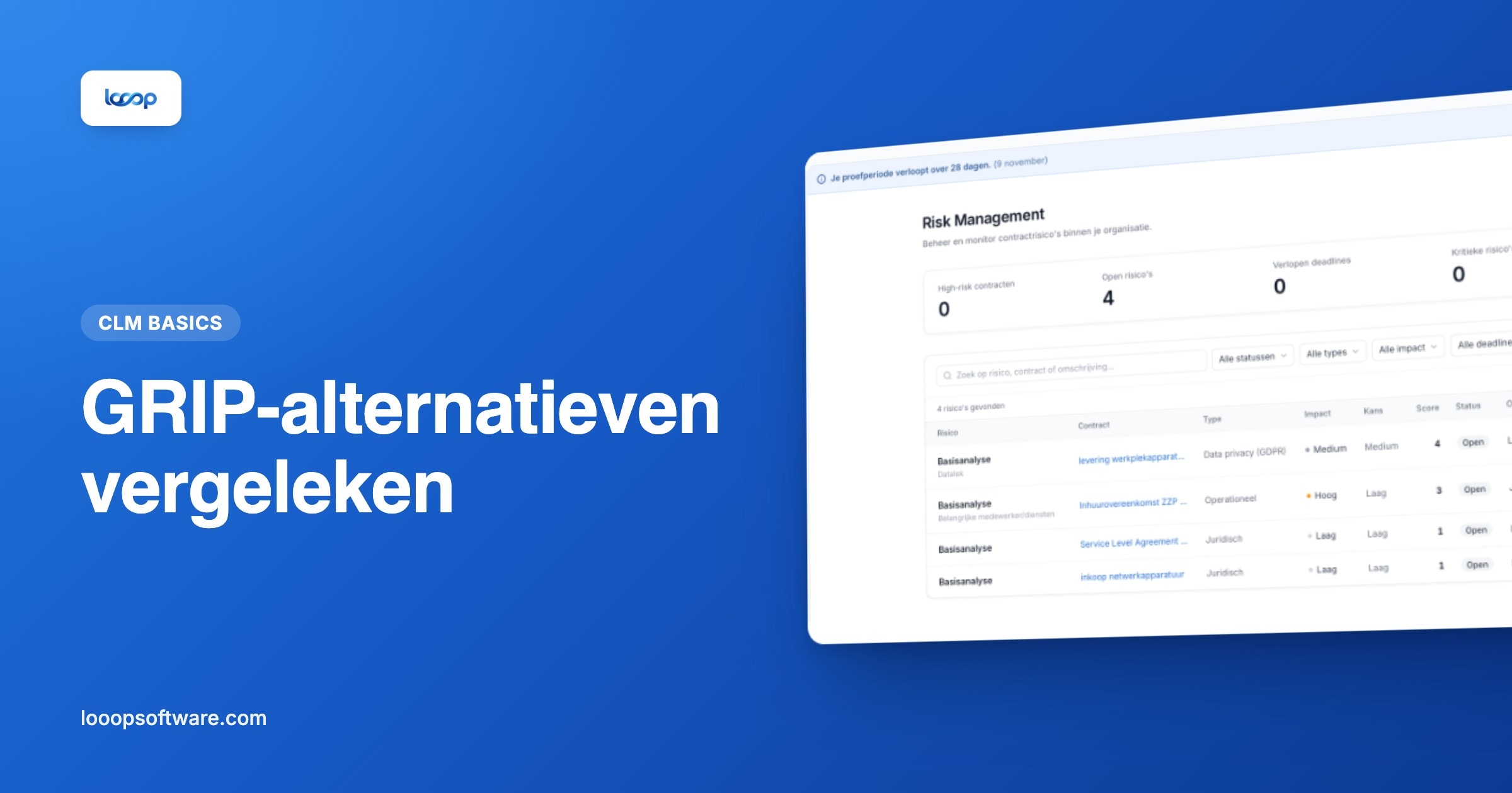 Risicobeheer en KPI's in Looop, als illustratie bij GRIP-alternatieven