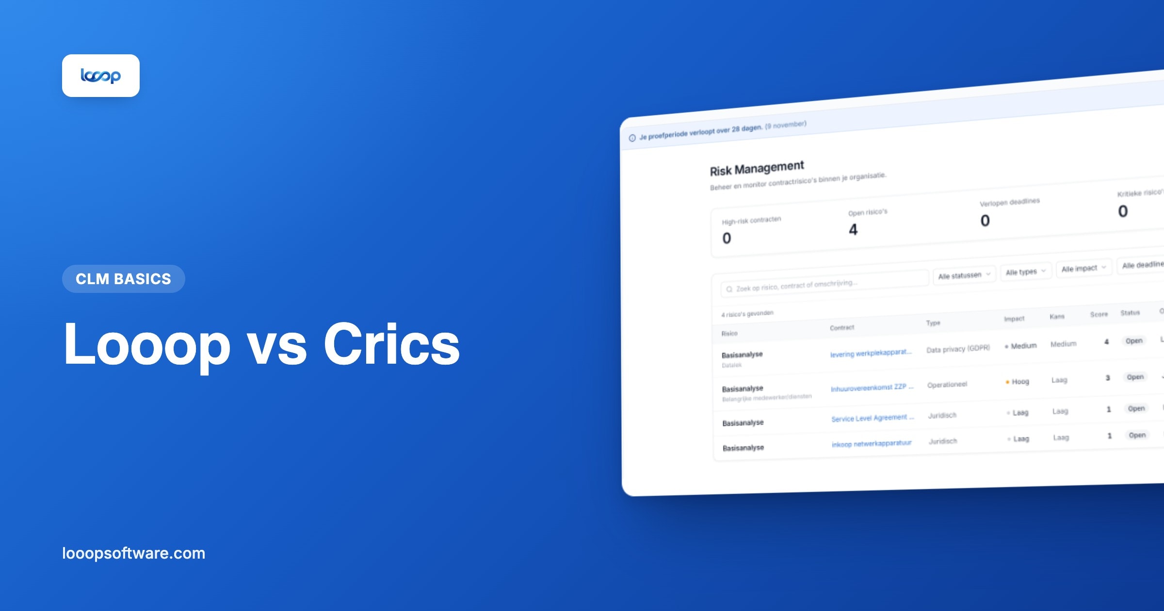 Risicobeheer per contract in Looop, als illustratie bij de vergelijking met Crics