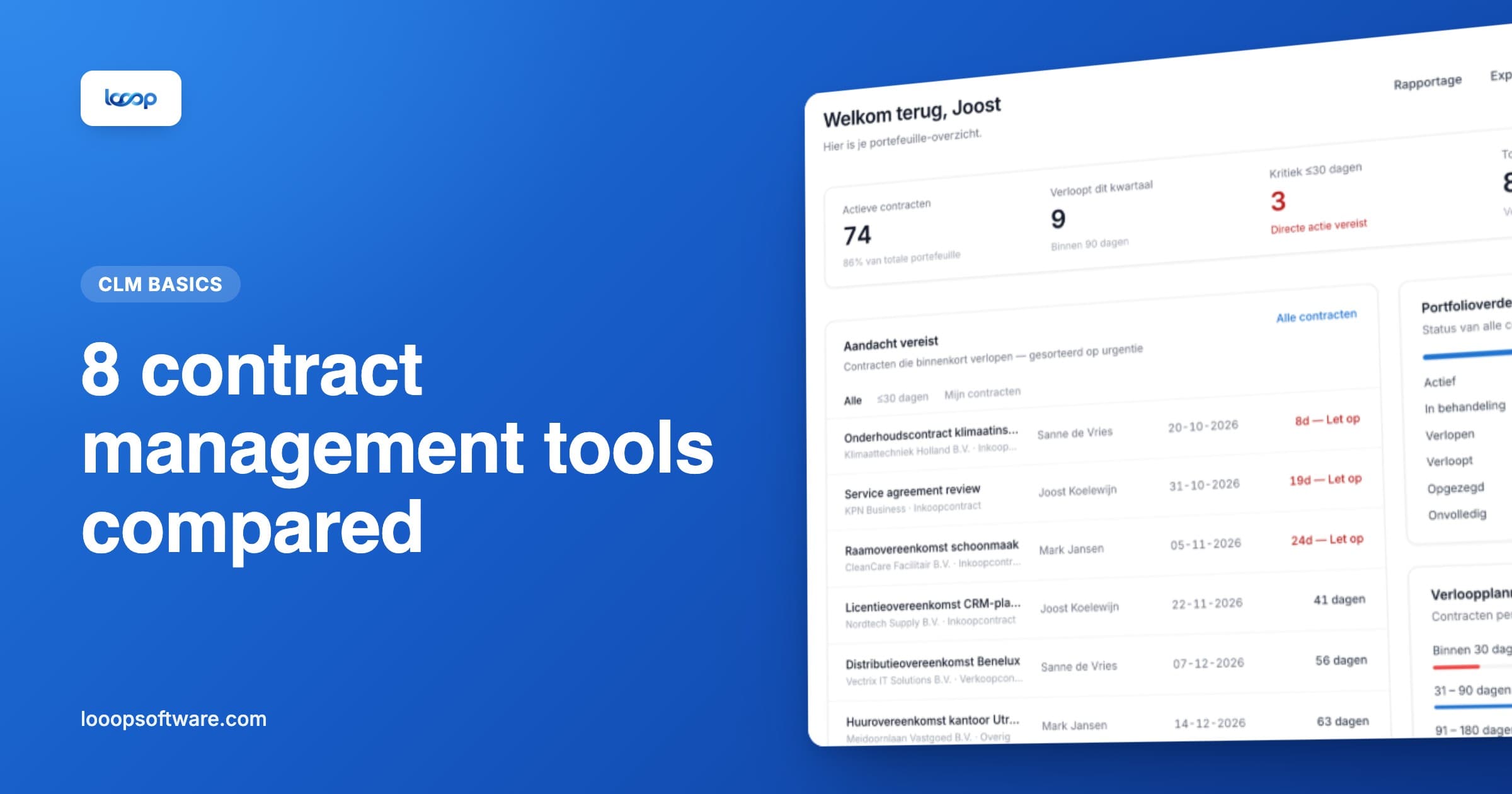 Looop dashboard illustrating a comparison of contract management software