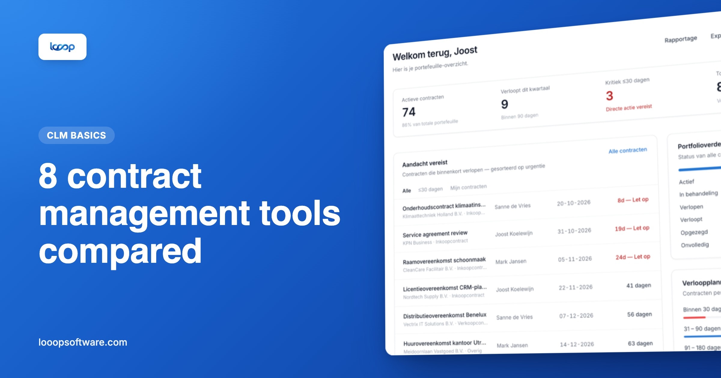Looop dashboard illustrating a comparison of contract management software