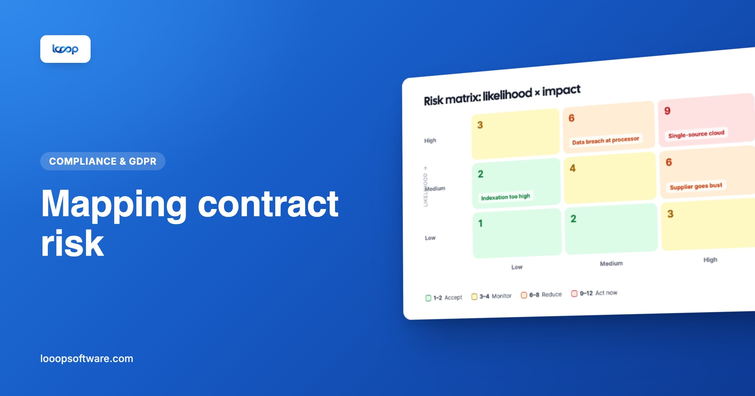 Risk matrix with likelihood and impact for contract risks