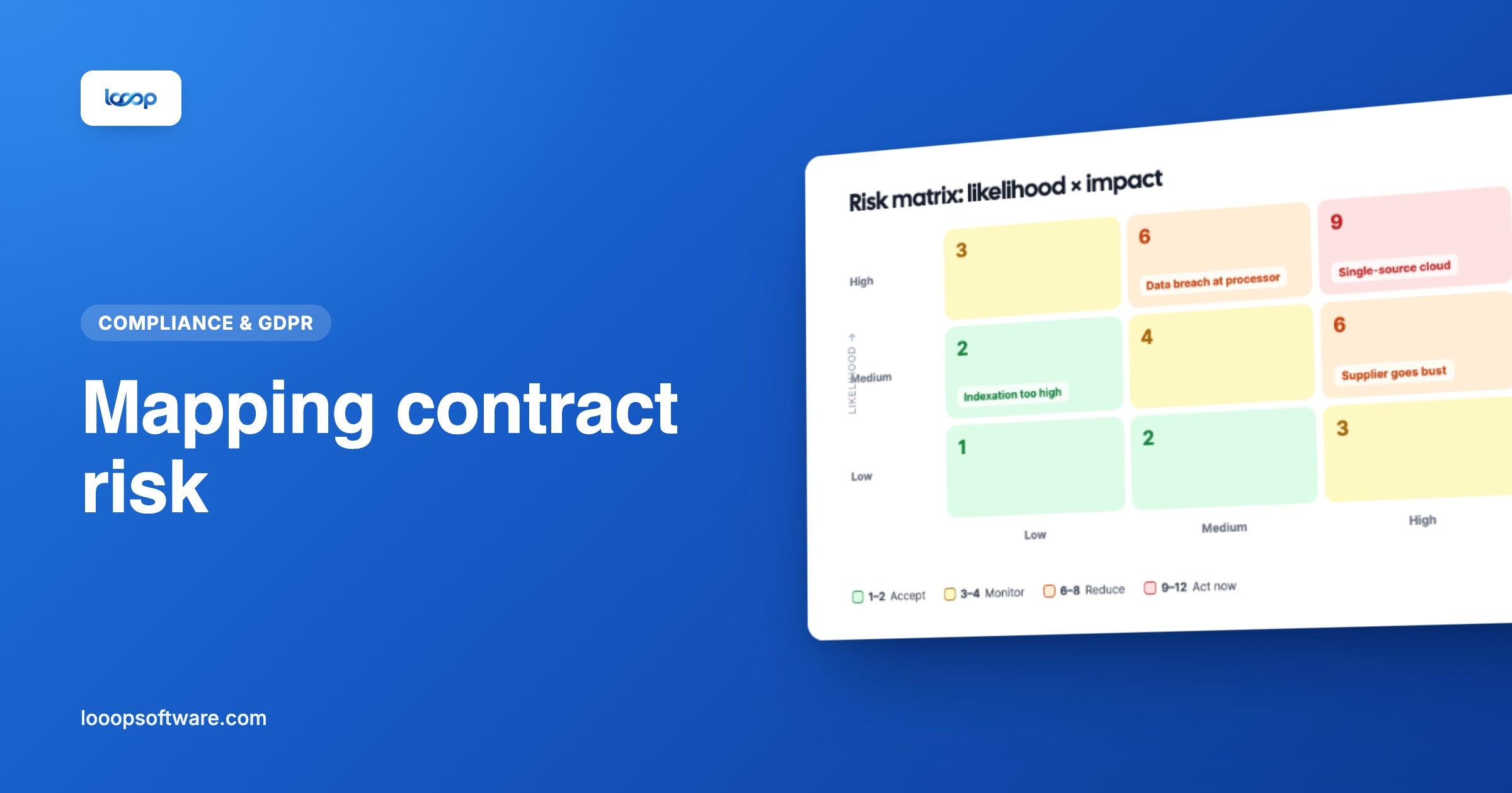 Risk matrix with likelihood and impact for contract risks