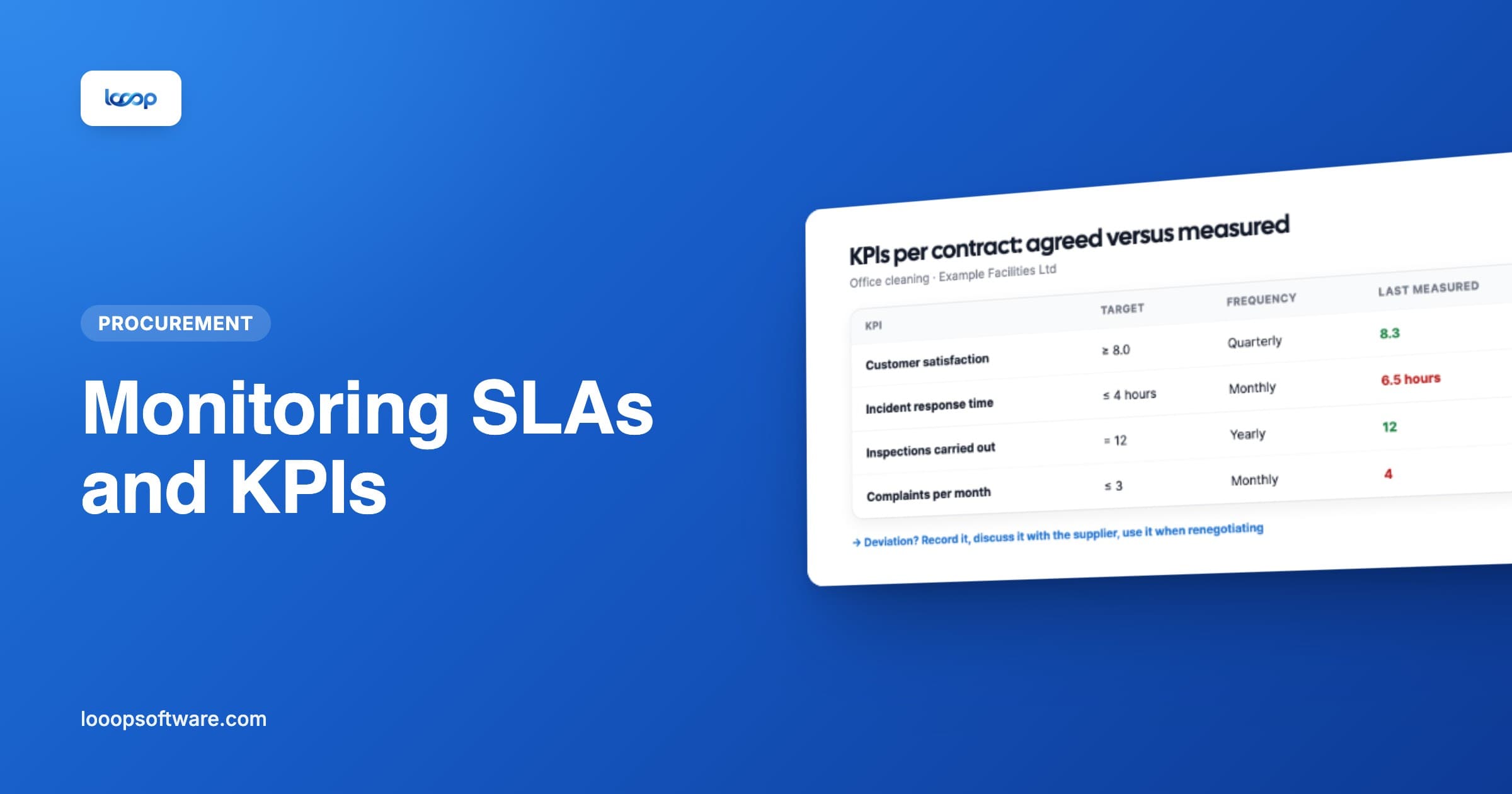 KPIs per contract with target and last measurement